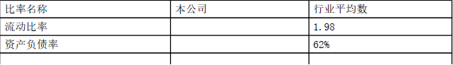 注会财务成本管理,章节练习,注会财务成本管理4