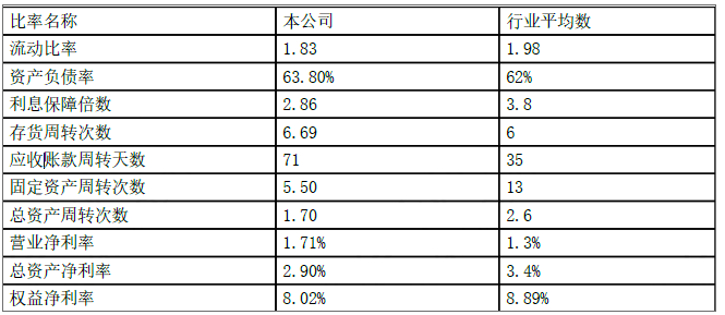 注会财务成本管理,专项练习,注册会计师《财务成本管理》高分通关题