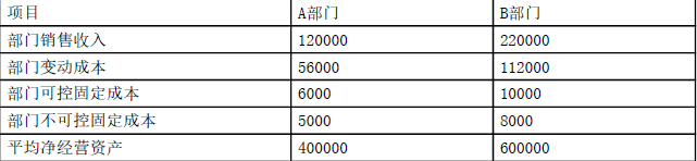 注会财务成本管理,章节练习,注会财务成本管理4