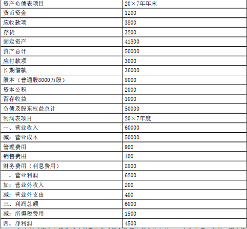 注会财务成本管理,章节练习,注会财务成本管理4