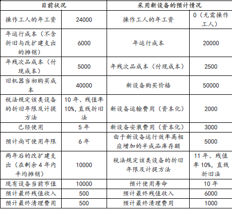 注会财务成本管理,章节练习,注会财务成本管理6