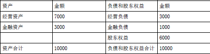 注会财务成本管理,章节练习,注会财务成本管理5