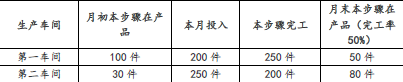 注会财务成本管理,章节练习,注会财务成本管理7