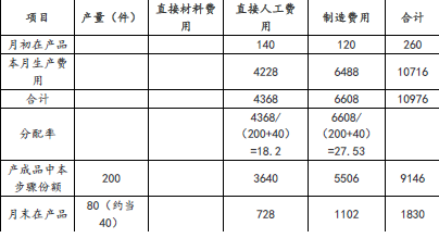 注会财务成本管理,章节练习,注会财务成本管理7