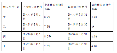 注会财务成本管理,章节练习,注会财务成本管理6