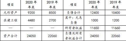 注会财务成本管理,章节练习,注会财务成本管理7