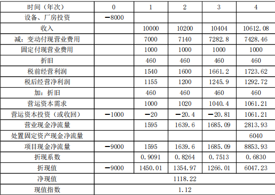 注会财务成本管理,章节练习,注会财务成本管理6