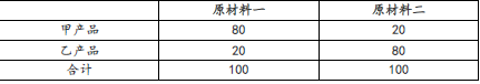 注会财务成本管理,章节练习,注会财务成本管理5