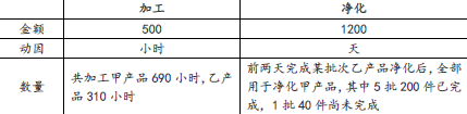 注会财务成本管理,章节练习,注会财务成本管理5