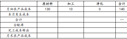 注会财务成本管理,章节练习,注会财务成本管理5