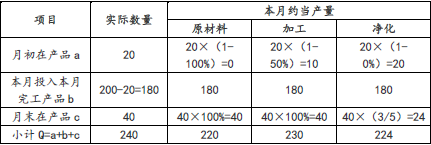 注会财务成本管理,高频错题,2022年注册会计师《财务成本管理》高频错题