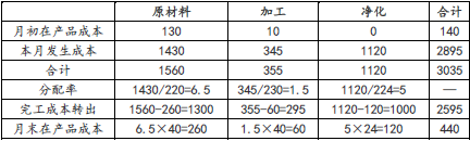 注会财务成本管理,高频错题,2022年注册会计师《财务成本管理》高频错题