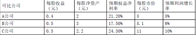 注会财务成本管理,章节练习,注会财务成本管理6