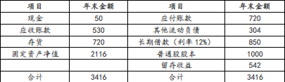 注会财务成本管理,章节练习,注会财务成本管理7