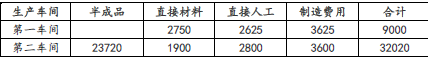 注会财务成本管理,章节练习,注会财务成本管理6