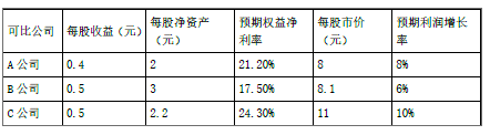 注会财务成本管理,章节练习,注会财务成本管理6