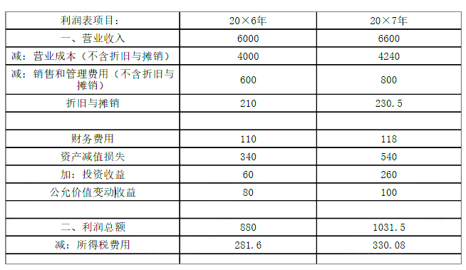 注会财务成本管理,章节练习,注会财务成本管理7