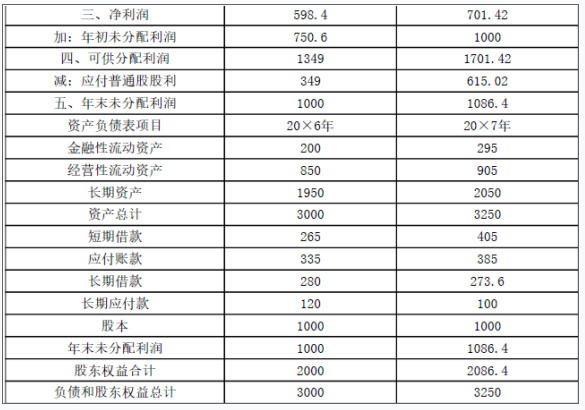 注会财务成本管理,章节练习,注会财务成本管理7