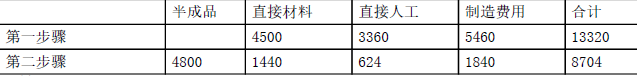 注会财务成本管理,章节练习,注会财务成本管理7