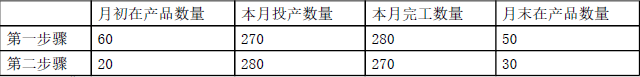 注会财务成本管理,章节练习,注会财务成本管理7