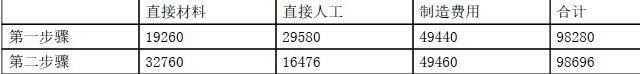 注会财务成本管理,章节练习,注会财务成本管理7