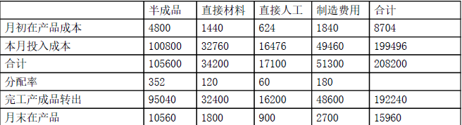 注会财务成本管理,章节练习,注会财务成本管理7