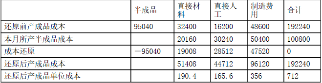 注会财务成本管理,章节练习,注会财务成本管理7