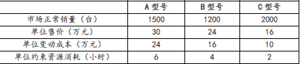 注会财务成本管理,章节练习,注会财务成本管理7