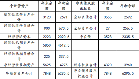 注会财务成本管理,章节练习,注会财务成本管理6