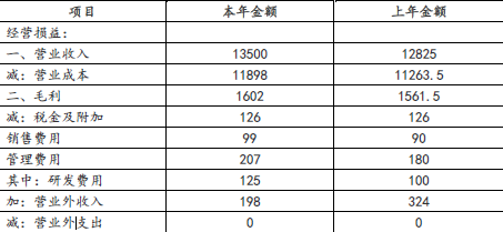 注会财务成本管理,章节练习,注会财务成本管理6