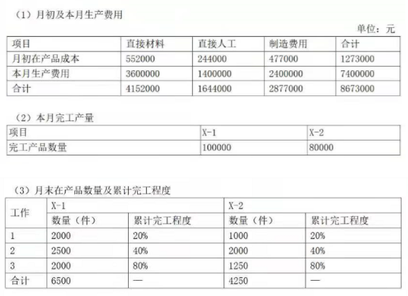 注会财务成本管理,历年真题,2021年注册会计师考试《财务成本管理》真题