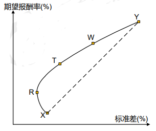 注会财务成本管理,章节练习,章节特训,价值评估基础