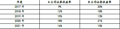 注会财务成本管理,章节练习,章节特训,价值评估基础