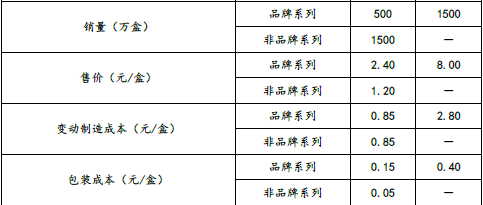 注会财务成本管理,章节练习,章节特训,责任会计