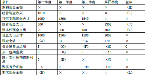 注会财务成本管理,章节练习,章节特训,全面预算