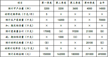 注会财务成本管理,章节练习,章节特训,全面预算