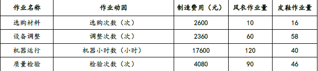 注会财务成本管理,章节练习,分章节练习,财务成本管理