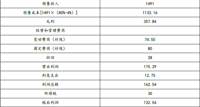 注会财务成本管理,章节练习,章节特训,全面预算