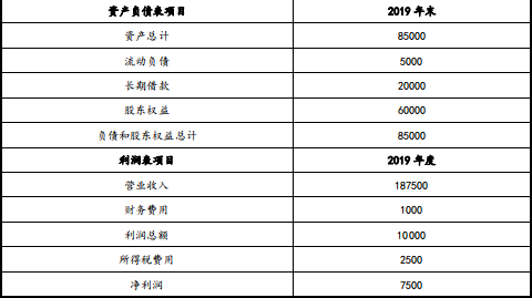 注会财务成本管理,章节练习,章节特训,长期筹资