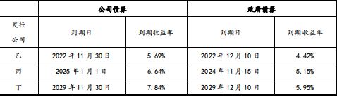 注会财务成本管理,章节练习,章节特训,长期筹资