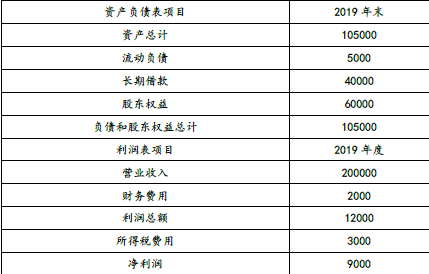 注会财务成本管理,章节练习,章节特训,长期筹资