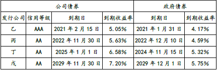 注会财务成本管理,章节练习,章节特训,长期筹资