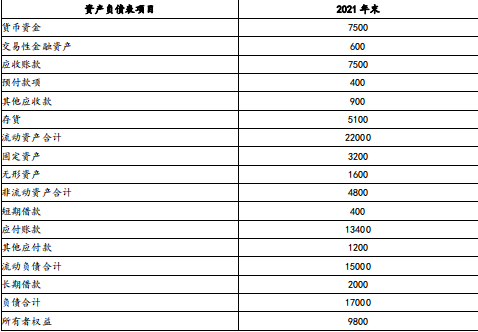 注会财务成本管理,章节练习,企业价值评估