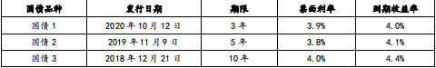 注会财务成本管理,章节练习,企业价值评估