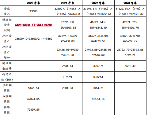 注会财务成本管理,章节练习,企业价值评估