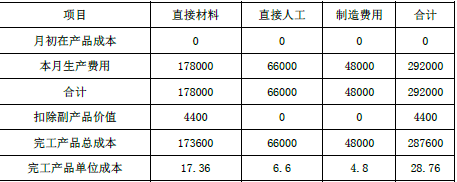 注会财务成本管理,章节练习,章节特训,短期经营决策