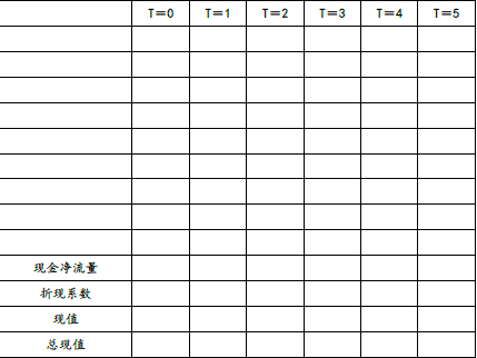 注会财务成本管理,章节练习,长期筹资