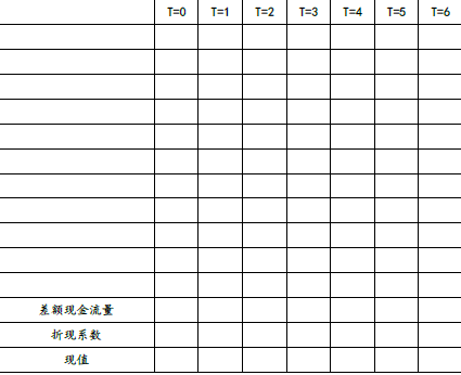 注会财务成本管理,章节练习,章节特训,长期筹资