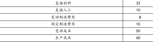 注会财务成本管理,章节练习,章节特训,短期经营决策