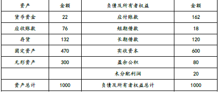 注会财务成本管理,章节练习,分章节练习,财务成本管理